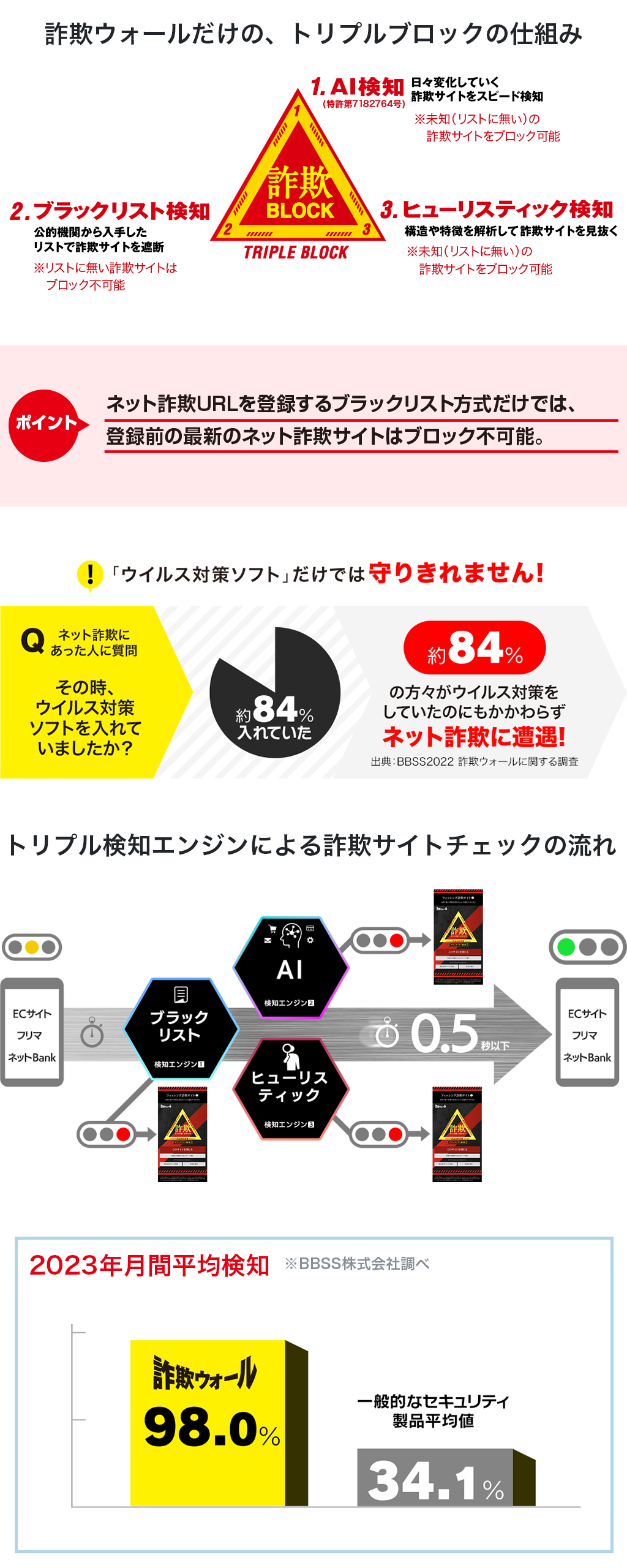 詐欺ウォール for ZAQ 紹介