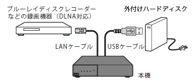 TVチューナー SR-4300H