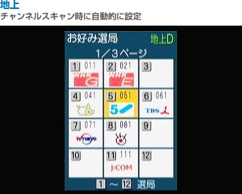 地上 チャンネルスキャン時に自動的に設定