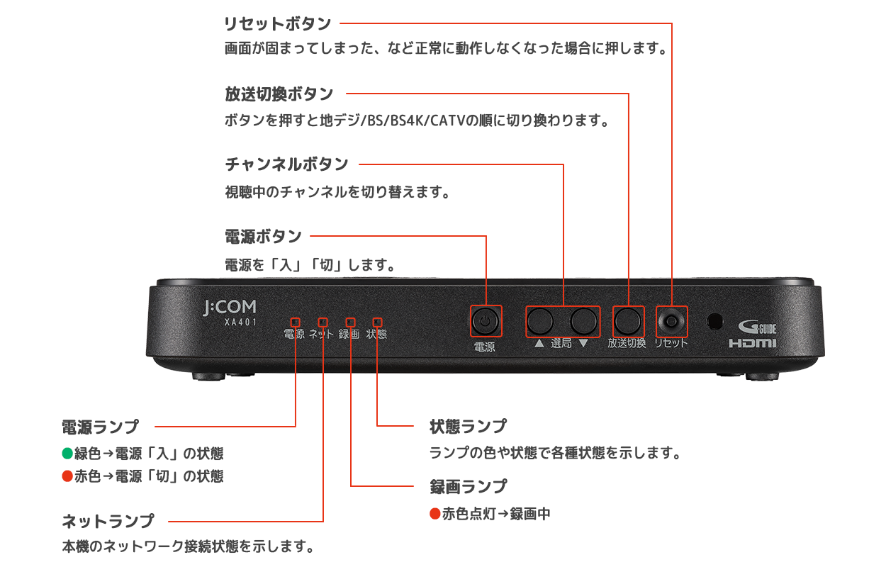 J:COM LINK（XA401）本体（前面）