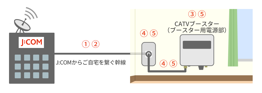 TVエラー画面