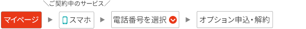 マイページ→工事日時の確認・変更→工事・設定のご訪問予定
