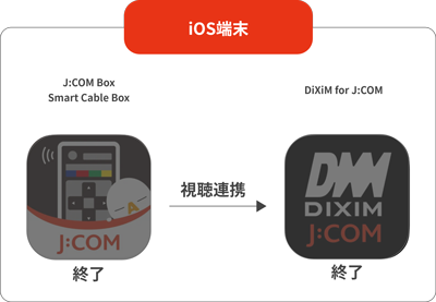 お知らせ｜J:COM Boxアプリ・Smart Cable Box・DiXiM for J:COMのサポート終了について | サポート